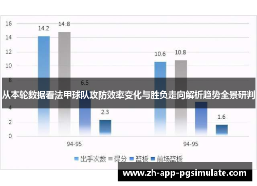 从本轮数据看法甲球队攻防效率变化与胜负走向解析趋势全景研判 从本轮数据看法甲球队攻防效率变化与胜负走向解析趋势全景研判