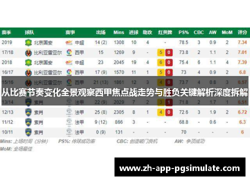 从比赛节奏变化全景观察西甲焦点战走势与胜负关键解析深度拆解 从比赛节奏变化全景观察西甲焦点战走势与胜负关键解析深度拆解
