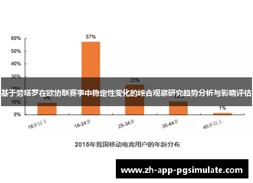 基于劳塔罗在欧协联赛事中稳定性变化的综合观察研究趋势分析与影响评估 基于劳塔罗在欧协联赛事中稳定性变化的综合观察研究趋势分析与影响评估