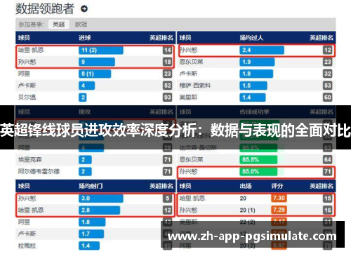 英超锋线球员进攻效率深度分析：数据与表现的全面对比