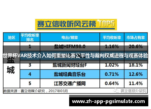 世界杯VAR技术介入如何重塑比赛公平性与裁判权威进程与观赛体验