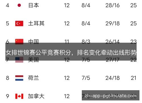 女排世锦赛公平竞赛积分,排名变化牵动出线形势 女排世锦赛公平竞赛积分,排名变化牵动出线形势